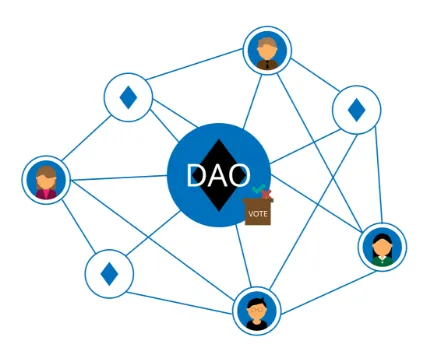DAO（分散型自立組織）組成支援