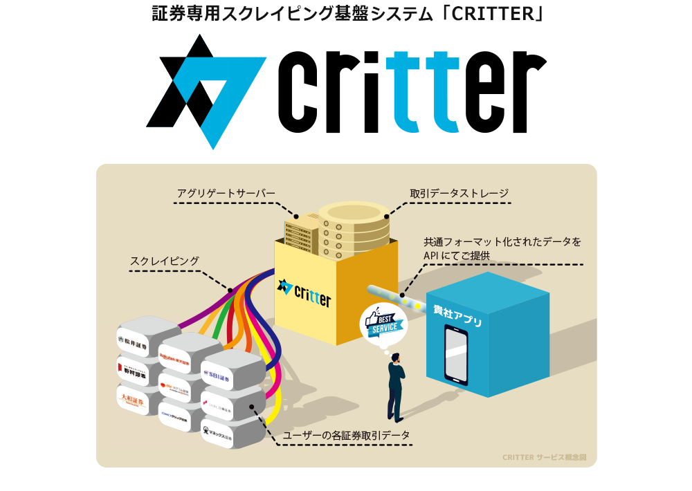 CRITTER