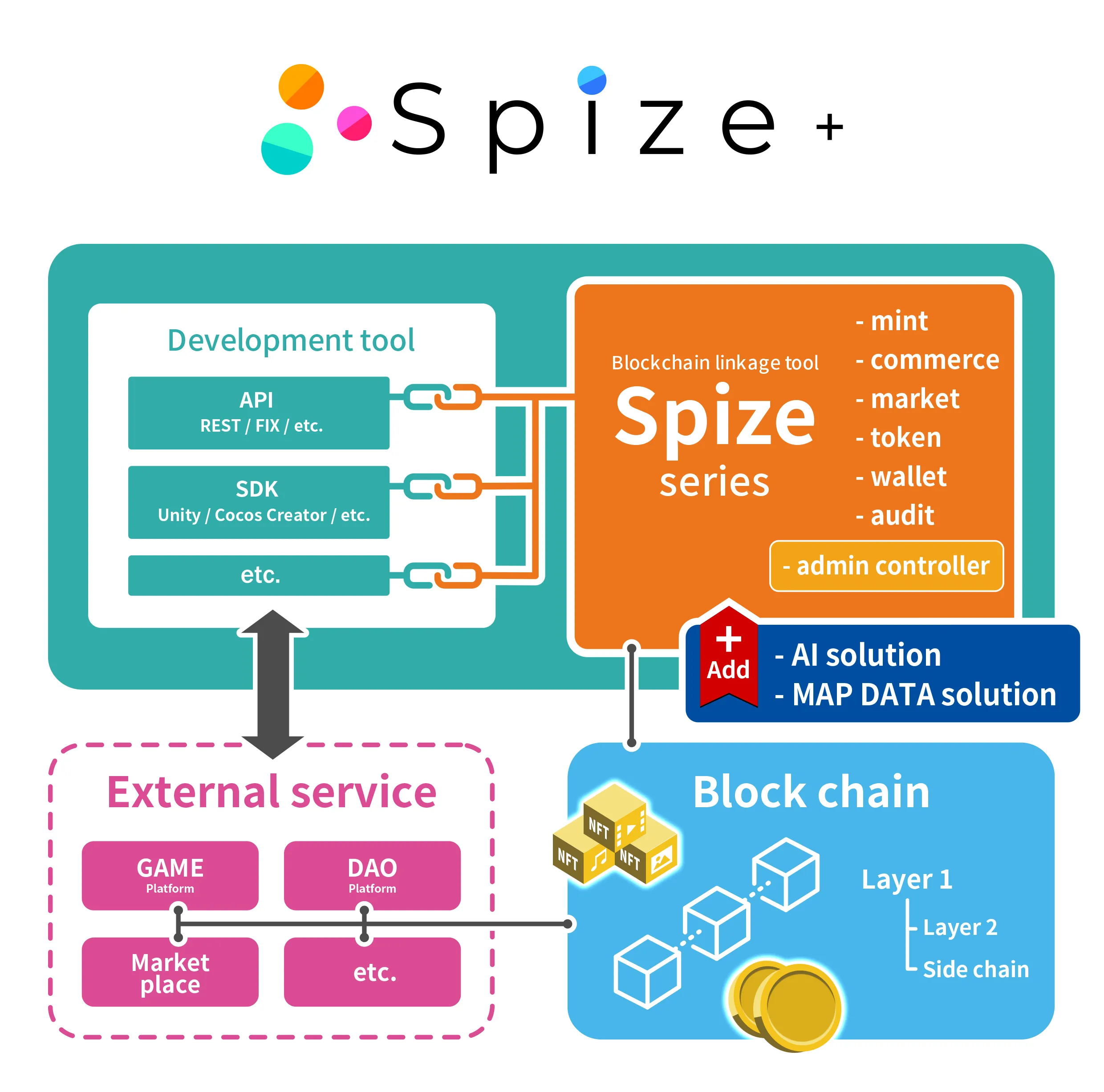 Spize +